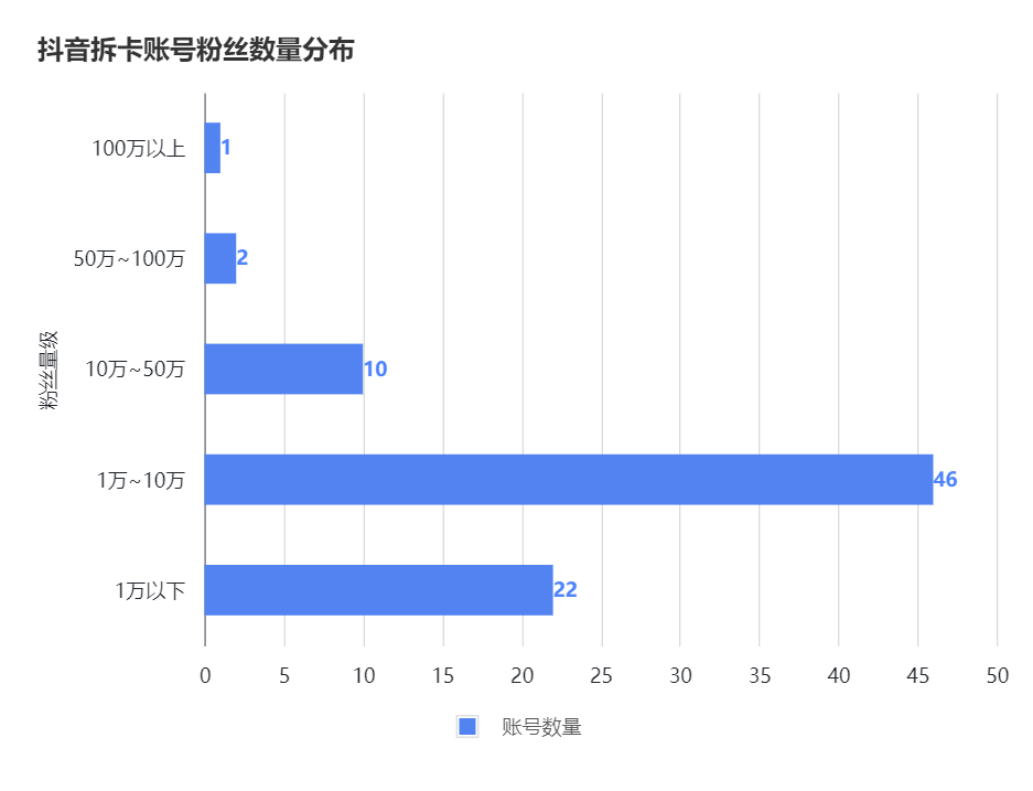 倍！直播拆卡到底有什么魅力？PP电子试玩一年增长100(图25)